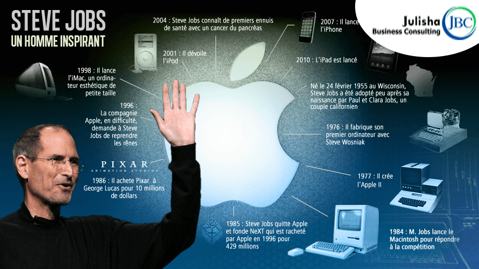 INSPIRATION STEVE JOBS : Les 8 leçons de Steve Jobs sur la réussite, le style et le bonheur